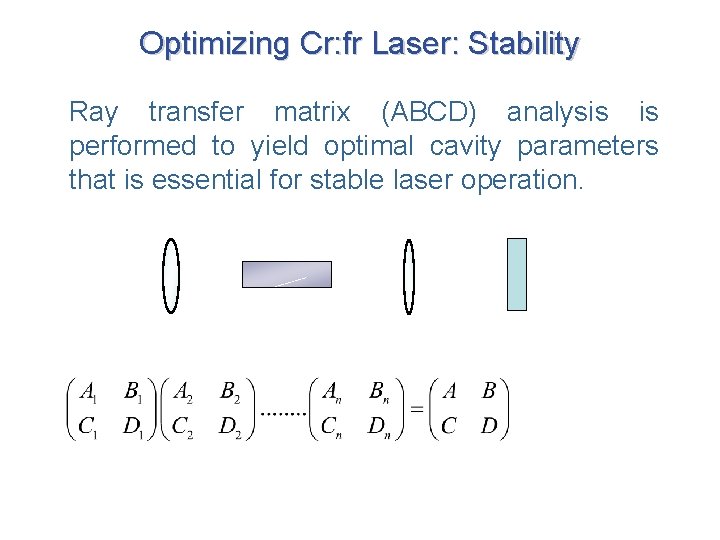 Optimizing Cr: fr Laser: Stability Ray transfer matrix (ABCD) analysis is performed to yield