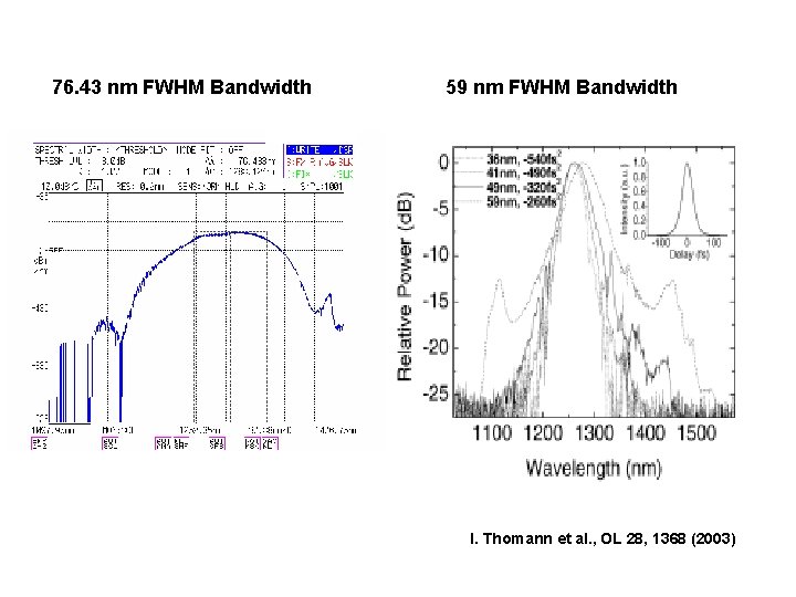 76. 43 nm FWHM Bandwidth 59 nm FWHM Bandwidth I. Thomann et al. ,