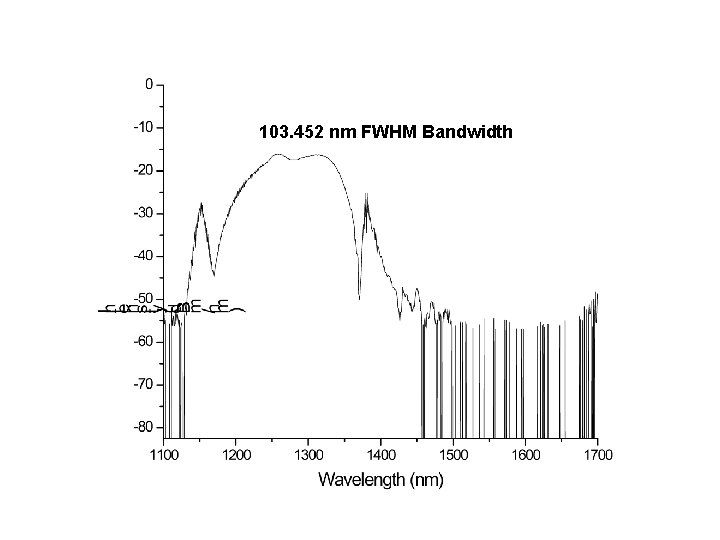 103. 452 nm FWHM Bandwidth 