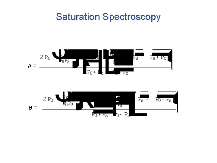 Saturation Spectroscopy A= B= 