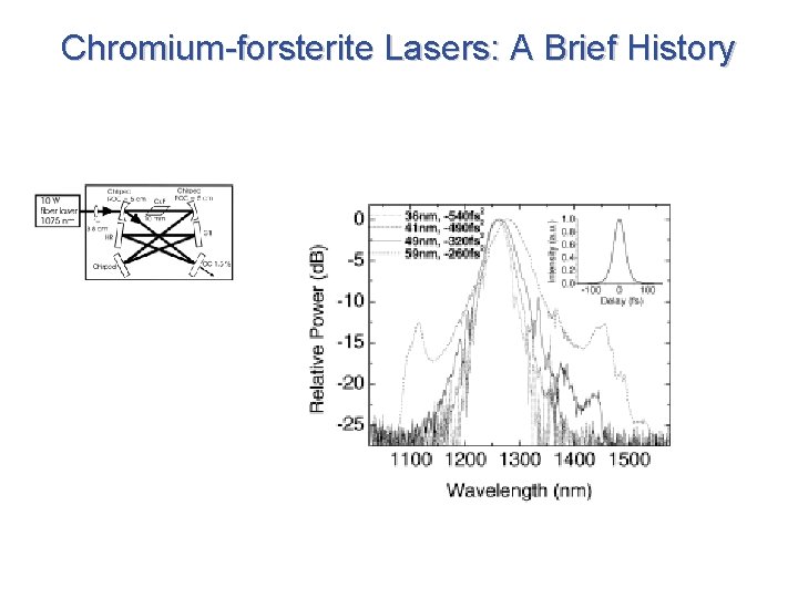 Chromium-forsterite Lasers: A Brief History 