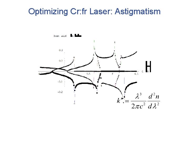 Optimizing Cr: fr Laser: Astigmatism 