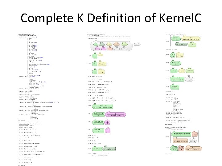 Complete K Definition of Kernel. C 