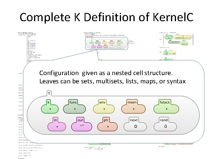 Complete K Definition of Kernel. C Configuration given as a nested cell structure. Leaves