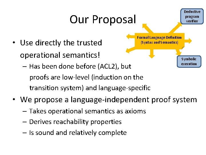 Deductive program verifier Our Proposal • Use directly the trusted operational semantics! Formal Language