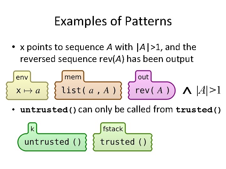 Examples of Patterns • x points to sequence A with |A|>1, and the reversed