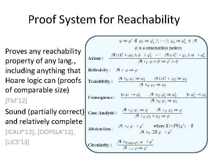 Proof System for Reachability Proves any reachability property of any lang. , including anything