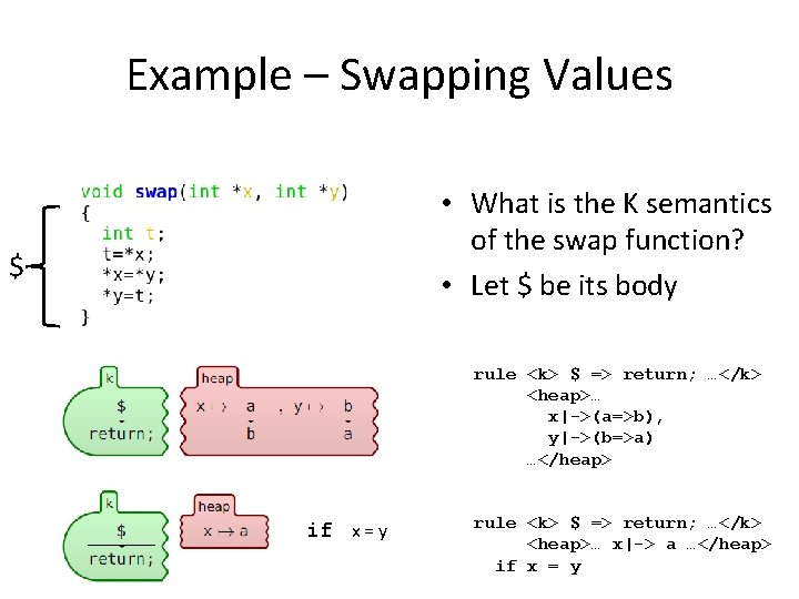 Example – Swapping Values • What is the K semantics of the swap function?