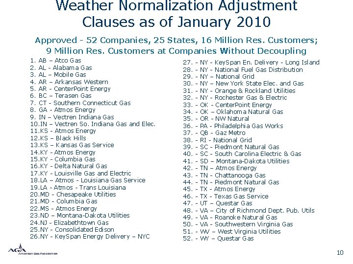 Weather Normalization Adjustment Clauses as of January 2010 Approved - 52 Companies, 25 States,