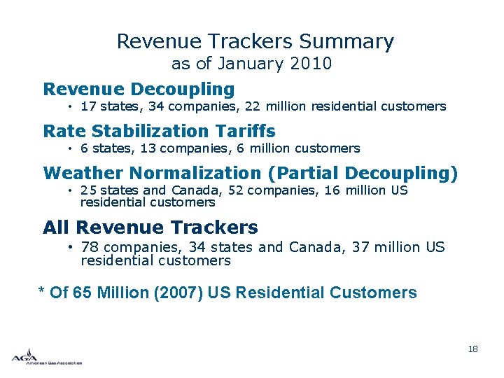 Revenue Trackers Summary as of January 2010 Revenue Decoupling • 17 states, 34 companies,