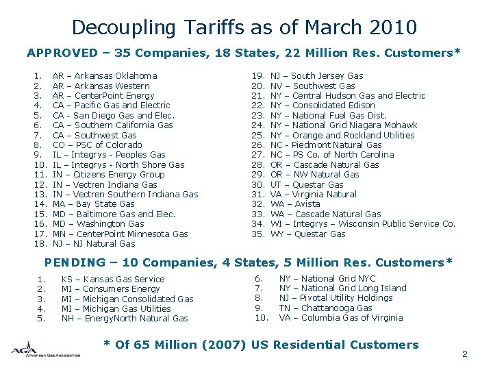 Decoupling Tariffs as of March 2010 APPROVED – 35 Companies, 18 States, 22 Million