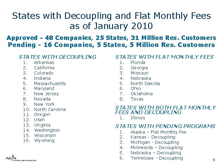 States with Decoupling and Flat Monthly Fees as of January 2010 Approved - 48