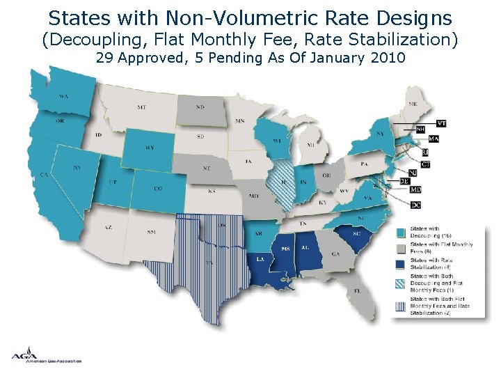 States with Non-Volumetric Rate Designs (Decoupling, Flat Monthly Fee, Rate Stabilization) 29 Approved, 5