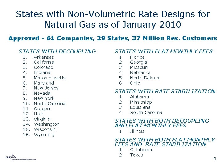 States with Non-Volumetric Rate Designs for Natural Gas as of January 2010 Approved -