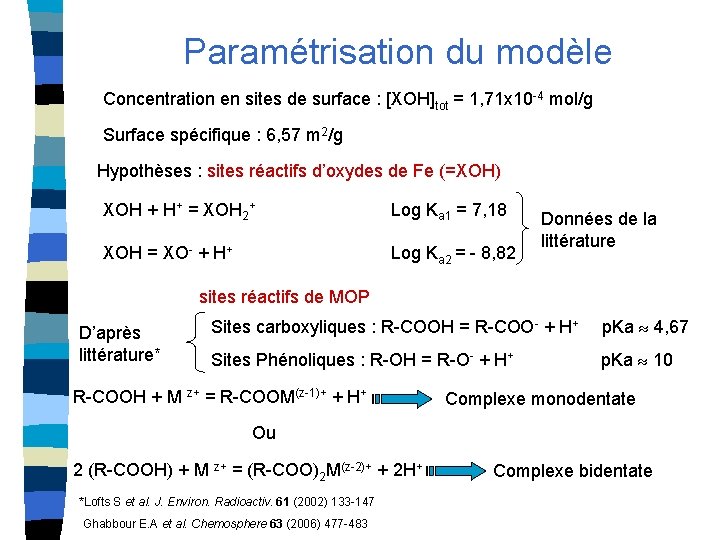Paramétrisation du modèle Concentration en sites de surface : [XOH]tot = 1, 71 x