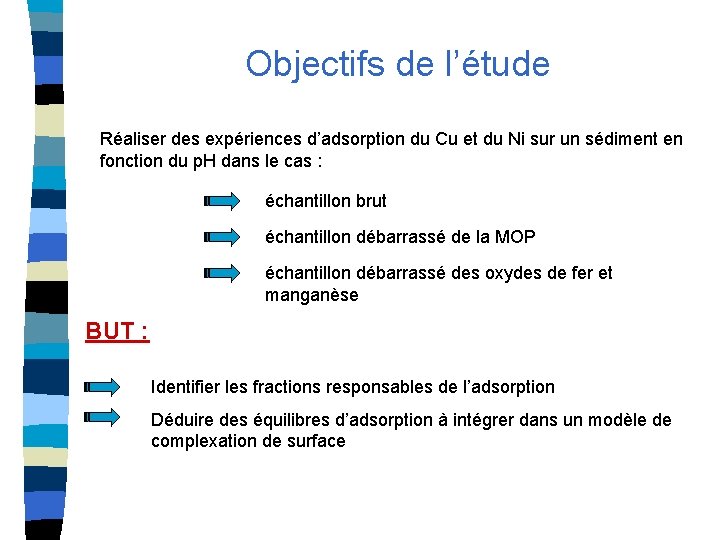 Objectifs de l’étude Réaliser des expériences d’adsorption du Cu et du Ni sur un