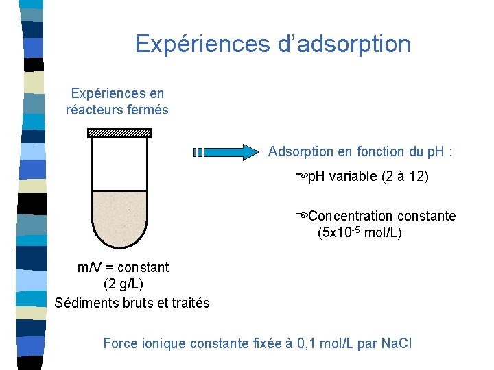 Expériences d’adsorption Expériences en réacteurs fermés Adsorption en fonction du p. H : p.