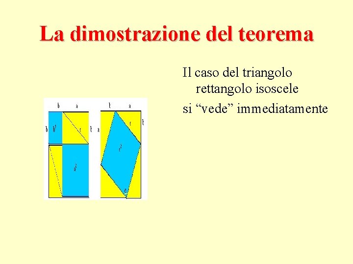 La dimostrazione del teorema Il caso del triangolo rettangolo isoscele si “vede” immediatamente 