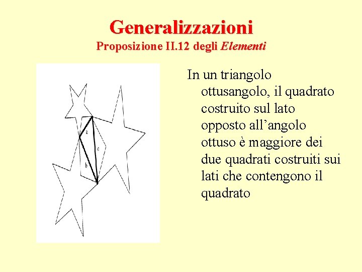 Generalizzazioni Proposizione II. 12 degli Elementi In un triangolo ottusangolo, il quadrato costruito sul