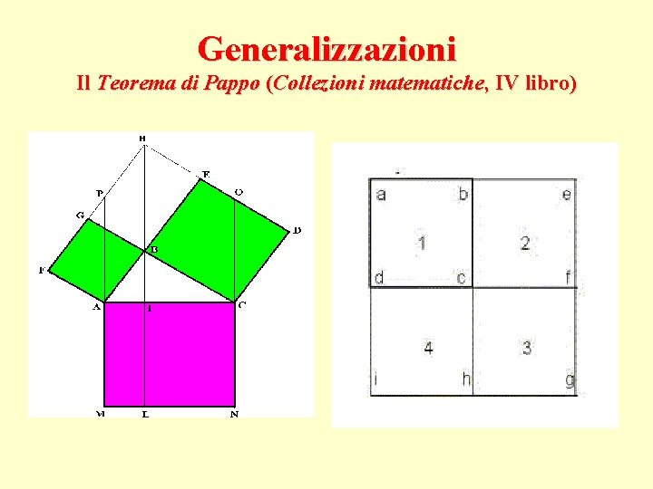 Generalizzazioni Il Teorema di Pappo (Collezioni matematiche, IV libro) 