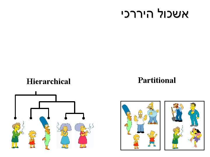  אשכול היררכי Hierarchical Partitional 