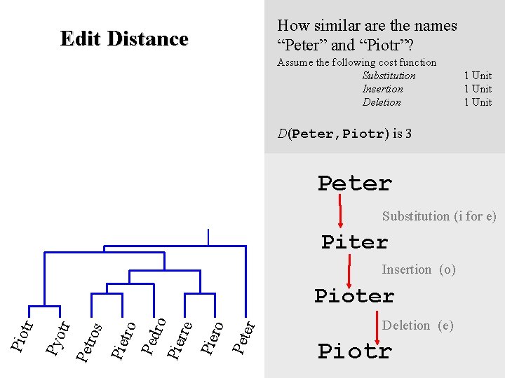 How similar are the names “Peter” and “Piotr”? Edit Distance Assume the following cost