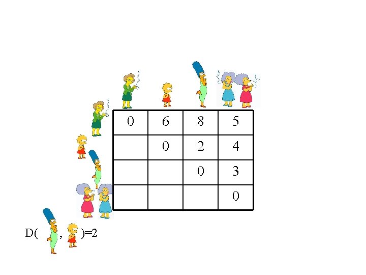 0 6 8 5 0 2 4 0 3 0 D( , )=2 
