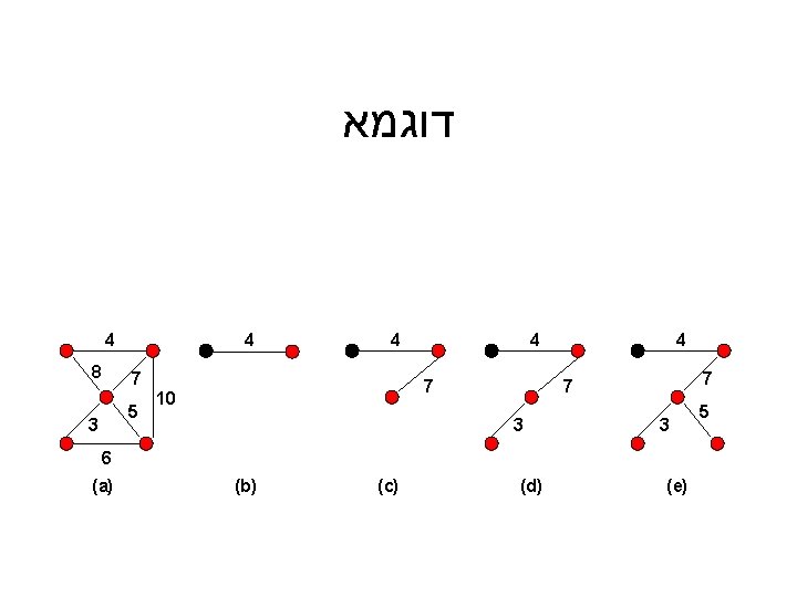  דוגמא 4 8 4 4 7 5 3 4 7 10 4 7