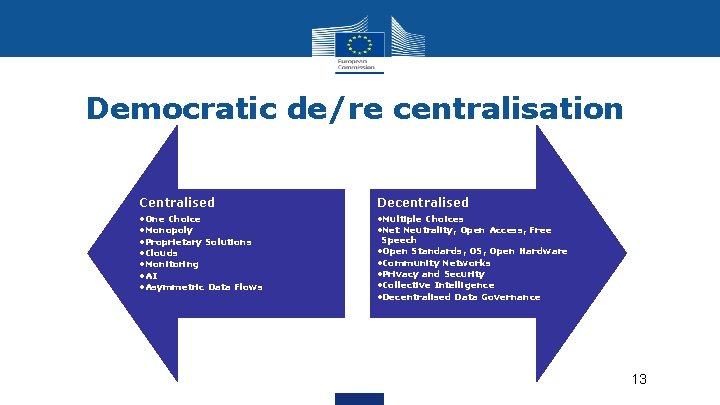 Democratic de/re centralisation Centralised Decentralised • One Choice • Monopoly • Proprietary Solutions • Democratic de/re centralisation Centralised Decentralised • One Choice • Monopoly • Proprietary Solutions •