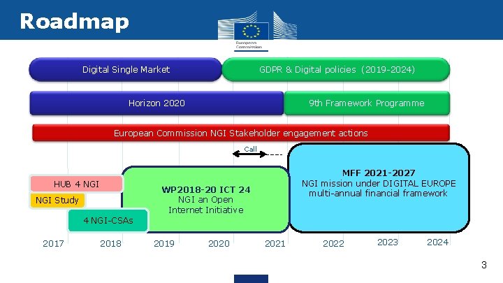 Roadmap Digital Single Market GDPR & Digital policies (2019 -2024) Horizon 2020 9 th Roadmap Digital Single Market GDPR & Digital policies (2019 -2024) Horizon 2020 9 th