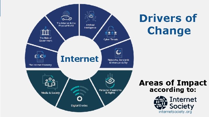Drivers of Change Internet Areas of Impact according to: internetsociety. org Drivers of Change Internet Areas of Impact according to: internetsociety. org