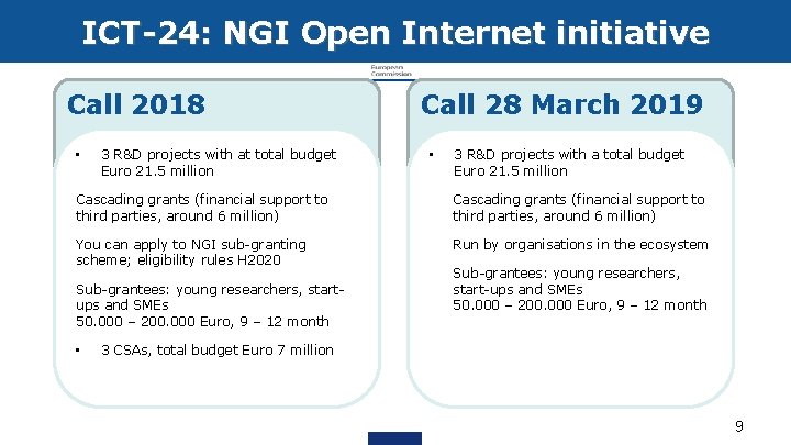 ICT-24: NGI Open Internet initiative Call 2018 • 3 R&D projects with at total ICT-24: NGI Open Internet initiative Call 2018 • 3 R&D projects with at total
