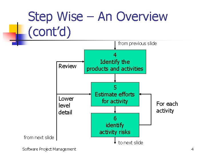 Step Wise – An Overview (cont’d) from previous slide Review Lower level detail from