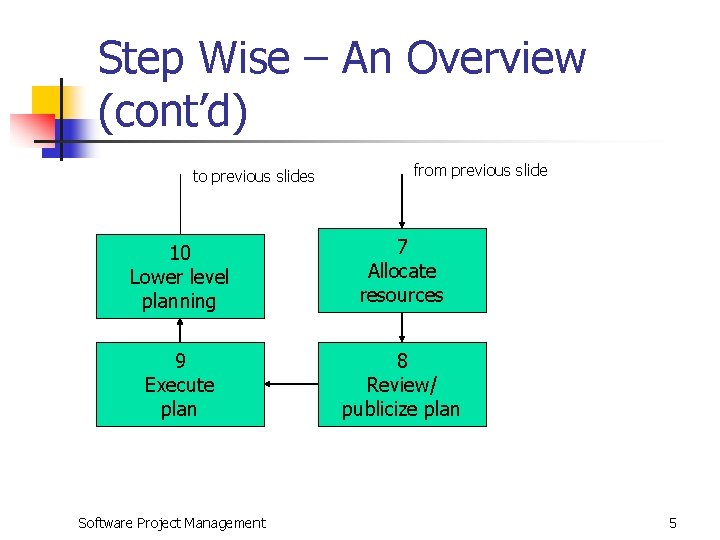 Step Wise – An Overview (cont’d) to previous slides from previous slide 10 Lower