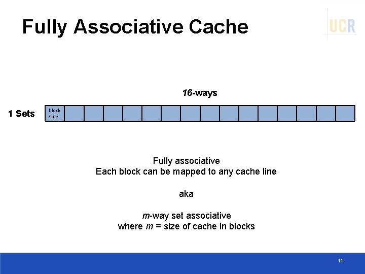 Fully Associative Cache 16 -ways 1 Sets block /line Fully associative Each block can