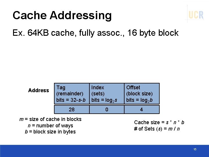Cache Addressing Ex. 64 KB cache, fully assoc. , 16 byte block Address Tag