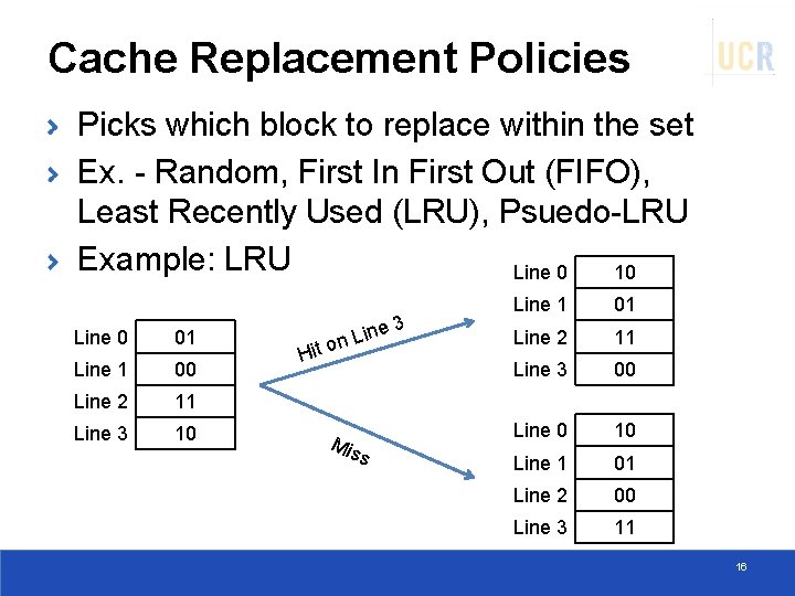 Cache Replacement Policies Picks which block to replace within the set Ex. - Random,