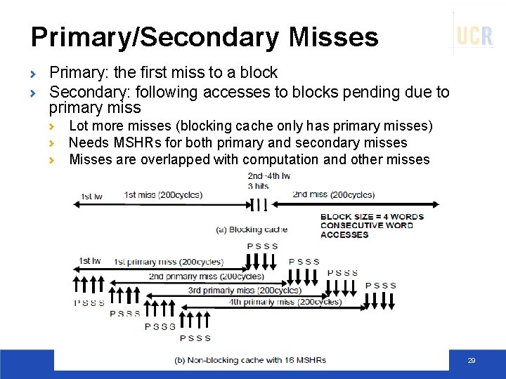 Primary/Secondary Misses Primary: the first miss to a block Secondary: following accesses to blocks
