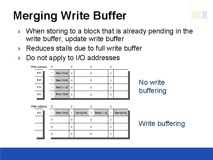 Merging Write Buffer When storing to a block that is already pending in the