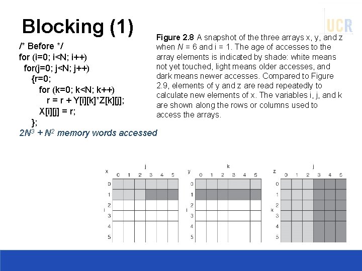 Blocking (1) Figure 2. 8 A snapshot of the three arrays x, y, and