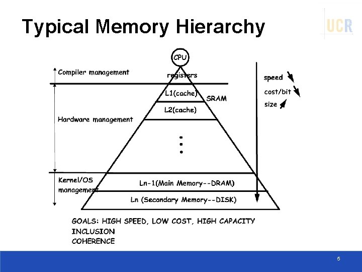 Typical Memory Hierarchy 5 