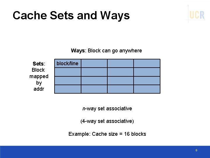 Cache Sets and Ways: Block can go anywhere Sets: Block mapped by addr block/line
