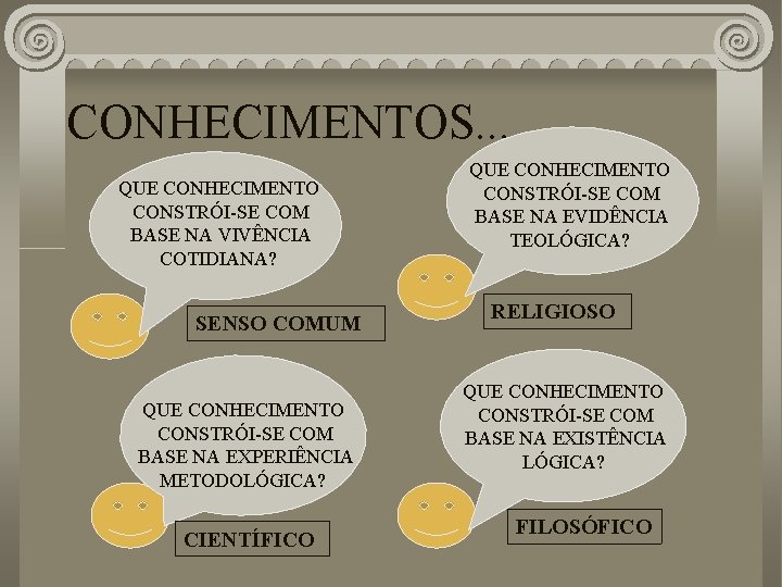 CONHECIMENTOS. . . QUE CONHECIMENTO CONSTRÓI-SE COM BASE NA VIVÊNCIA COTIDIANA? SENSO COMUM QUE