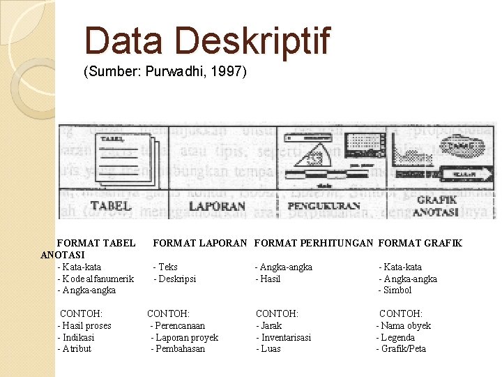 Data Deskriptif (Sumber: Purwadhi, 1997) FORMAT TABEL ANOTASI - Kata-kata - Kode alfanumerik -