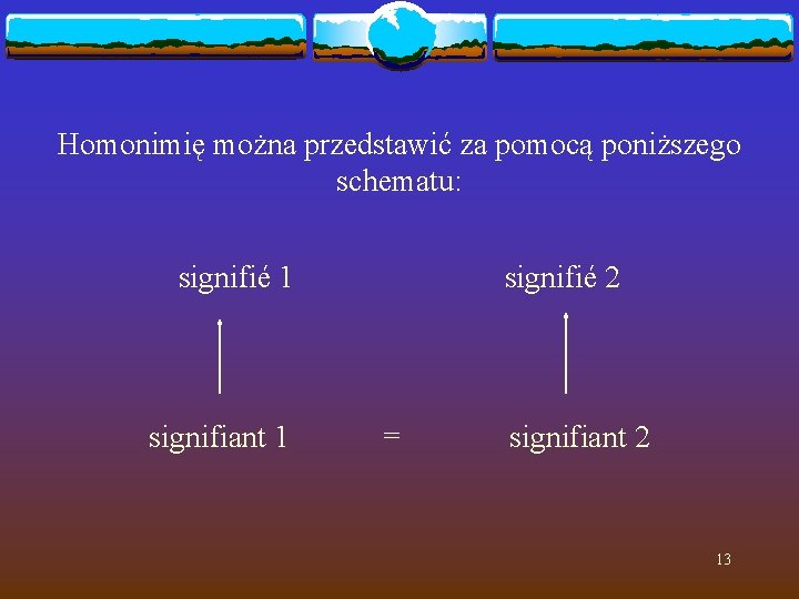 Homonimię można przedstawić za pomocą poniższego schematu: signifié 1 signifié 2 signifiant 1 =