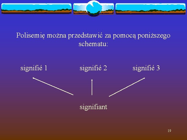Polisemię można przedstawić za pomocą poniższego schematu: signifié 1 signifié 2 signifié 3 signifiant
