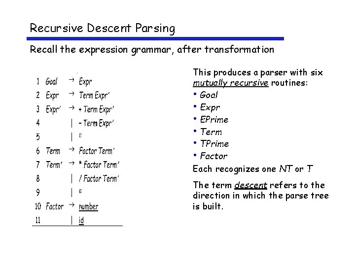 Recursive Descent Parsing Recall the expression grammar, after transformation This produces a parser with
