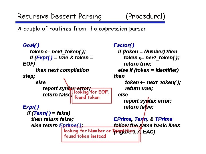 Recursive Descent Parsing (Procedural) A couple of routines from the expression parser Goal( )