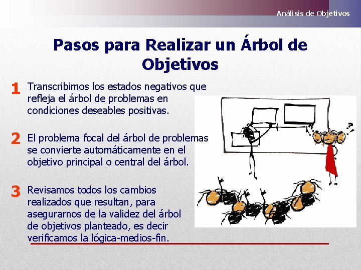 Análisis de Objetivos Pasos para Realizar un Árbol de Objetivos 1 Transcribimos los estados