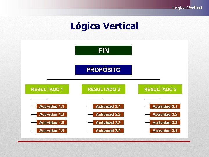 Lógica Vertical 